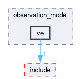 src/perception_sensor_lib/src/observation_model/ve