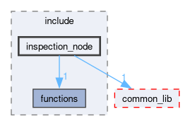 src/inspection/include/inspection_node