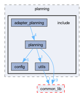 src/planning/include