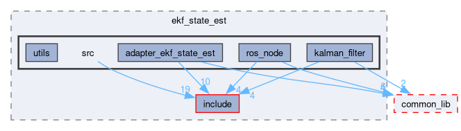 src/ekf_state_est/src