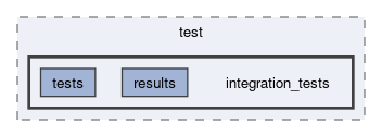 src/planning/test/integration_tests