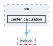 src/perception/src/center_calculation