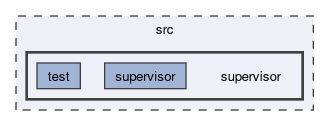 src/supervisor