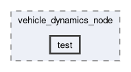 src/vehicle_dynamics_node/test