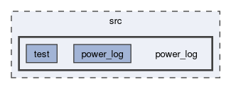 src/power_log