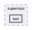 src/supervisor/test