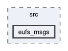 src/eufs_msgs