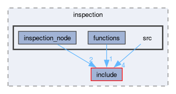 src/inspection/src
