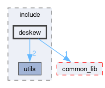 src/perception/include/deskew