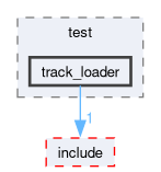 src/slam/test/track_loader