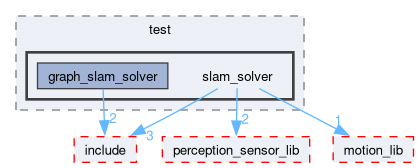 src/slam/test/slam_solver