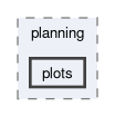 src/planning/plots