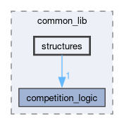 src/common_lib/include/common_lib/structures