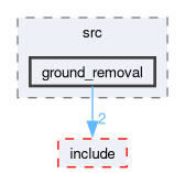 src/perception/src/ground_removal