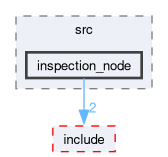 src/inspection/src/inspection_node