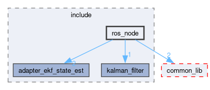 src/ekf_state_est/include/ros_node