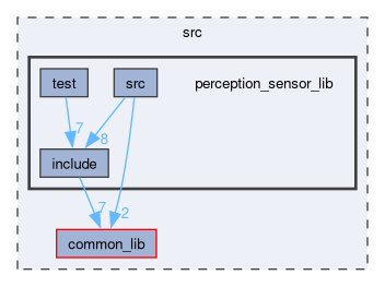 src/perception_sensor_lib