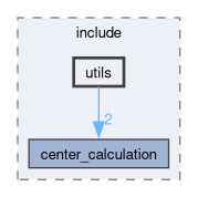 src/perception/include/utils