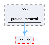 src/perception/test/ground_removal