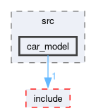 src/common_lib/src/car_model