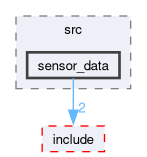 src/common_lib/src/sensor_data