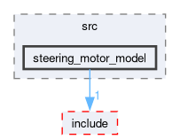 src/motion_lib/src/steering_motor_model