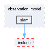src/perception_sensor_lib/test/observation_model/slam