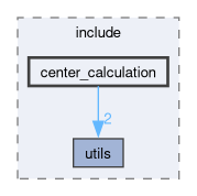 src/perception/include/center_calculation