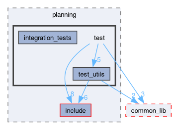 src/planning/test