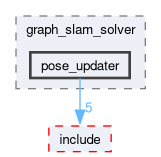 src/slam/src/slam_solver/graph_slam_solver/pose_updater