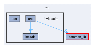 src/invictasim
