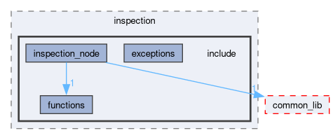 src/inspection/include