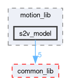src/motion_lib/include/motion_lib/s2v_model