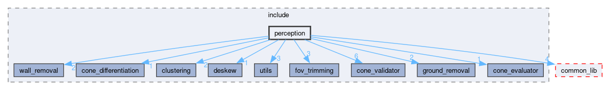 src/perception/include/perception