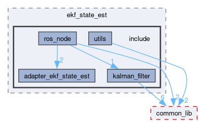 src/ekf_state_est/include