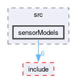 src/pacsim/src/sensorModels