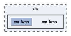 src/car_keys