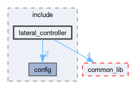 src/control/include/lateral_controller