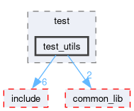 src/planning/test/test_utils