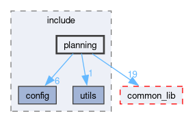 src/planning/include/planning