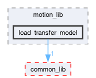 src/motion_lib/include/motion_lib/load_transfer_model