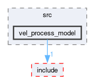 src/motion_lib/src/vel_process_model