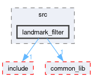 src/perception_sensor_lib/src/landmark_filter