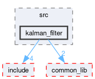 src/ekf_state_est/src/kalman_filter