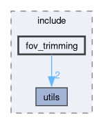 src/perception/include/fov_trimming