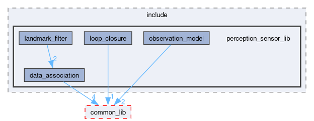 src/perception_sensor_lib/include/perception_sensor_lib