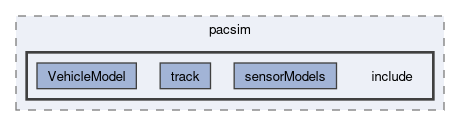 src/pacsim/include