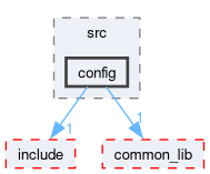 src/invictasim/src/config
