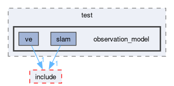 src/perception_sensor_lib/test/observation_model