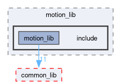 src/motion_lib/include